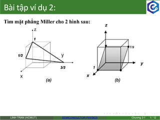 Bài tập ví dụ 2:
LINH TRAN (HCMUT) SEMICONDUCTOR PHYSICS Chương 2-1 1/ 12
Tìm mặt phẳng Miller cho 2 hình sau:
 