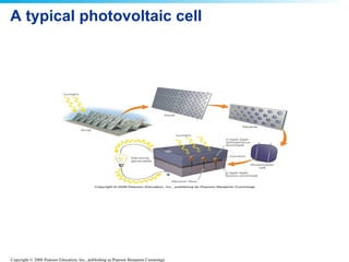 A typical photovoltaic cell 