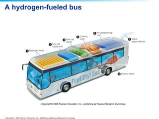 A hydrogen-fueled bus 
