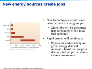 New technologies require more labor per unit of energy output More jobs will be generated than remaining with a fossil fuel economy Rapid growth will continue as:  Population and consumption grow, energy demand increases, fossil fuel supplies decline, and people demand a cleaner environment New energy sources create jobs 