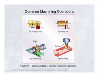 Machining Operations Pdf Ch21 machining fundamentals Erdi Karaçal Mechanical Engineer University ...