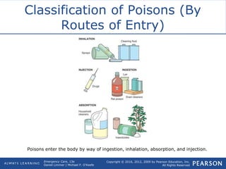 Ch21 posioning | PPT