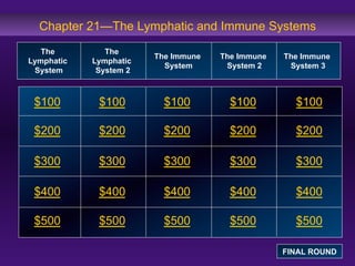Chapter 21—The Lymphatic and Immune Systems
The
Lymphatic
System

The
Lymphatic
System 2

The Immune
System

The Immune
System 2

The Immune
System 3

$100

$100

$100

$100

$100

$200

$200

$200

$200

$200

$300

$300

$300

$300

$300

$400

$400

$400

$400

$400

$500

$500

$500

$500

$500
FINAL ROUND

 