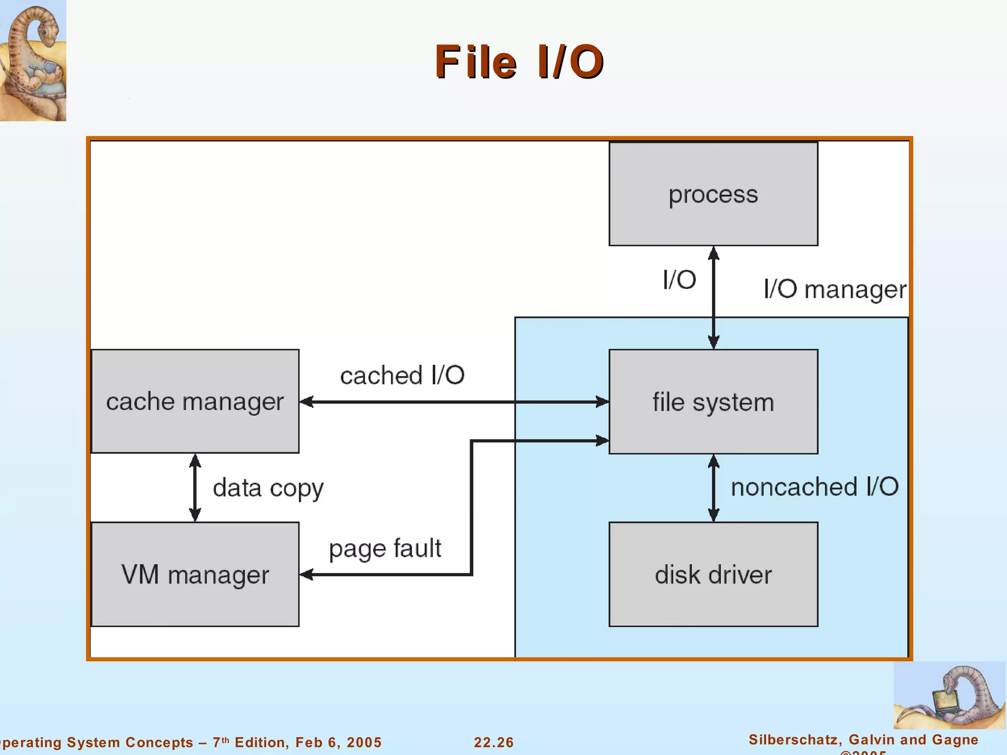 File I/O 