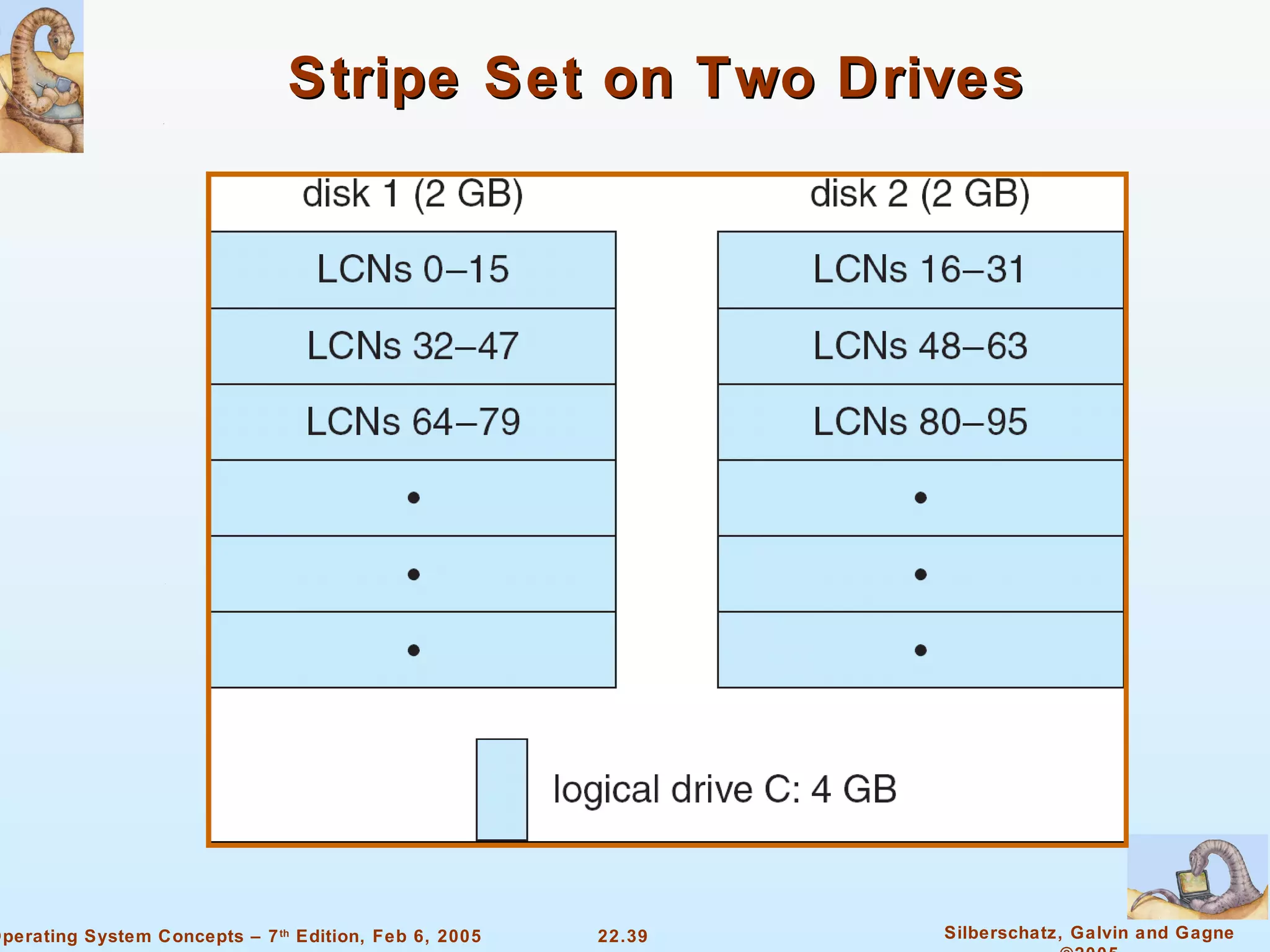 Stripe Set on Two Drives 