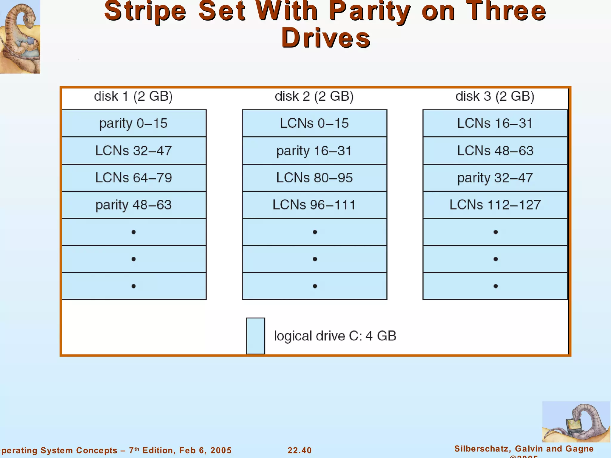 Stripe Set With Parity on Three Drives 