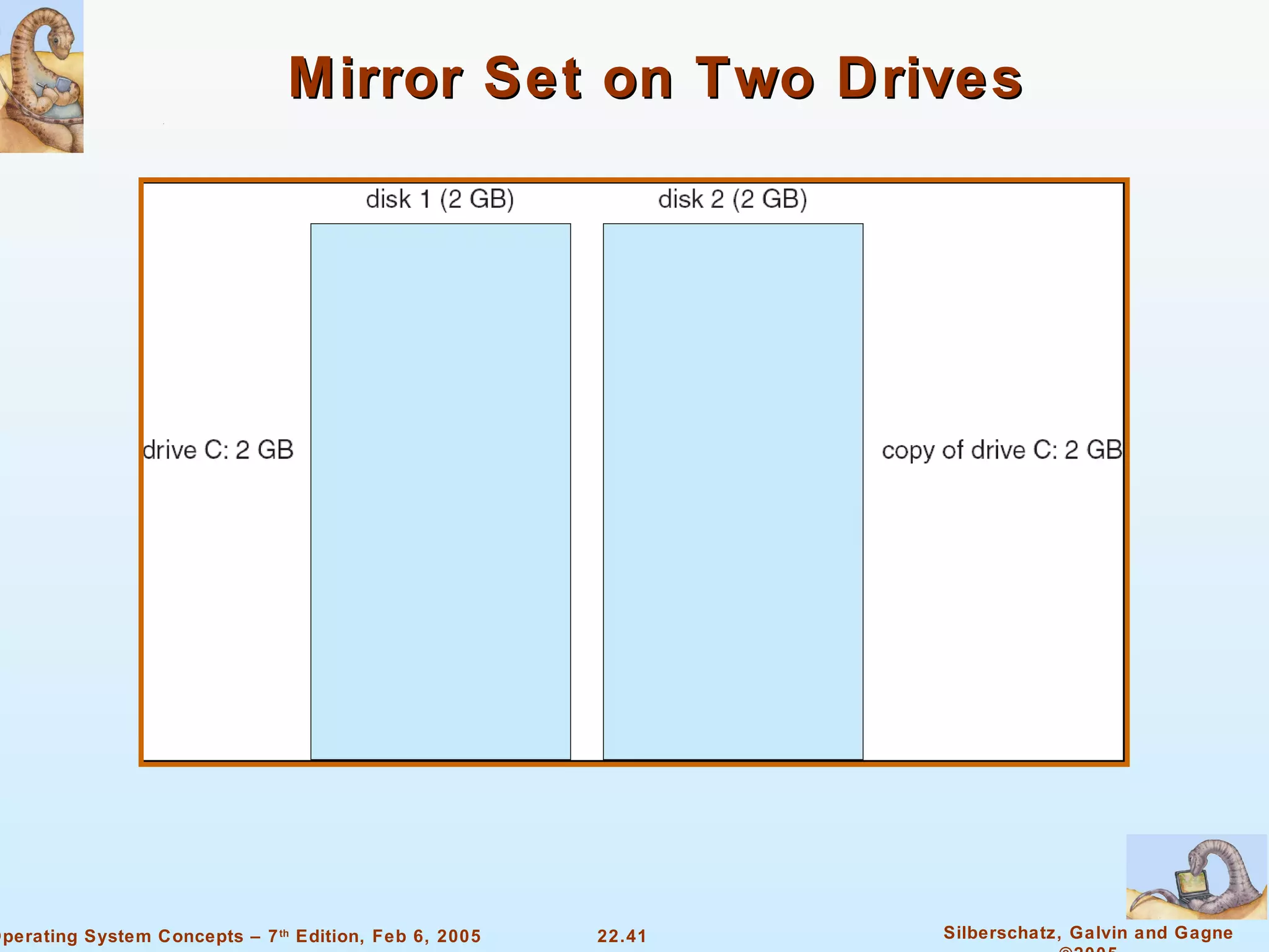 Mirror Set on Two Drives 
