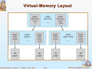 Virtual-Memory Layout 