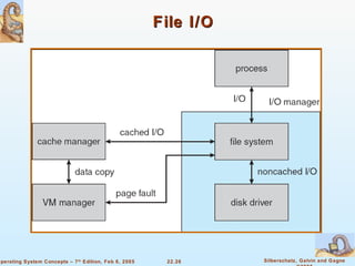 File I/O 