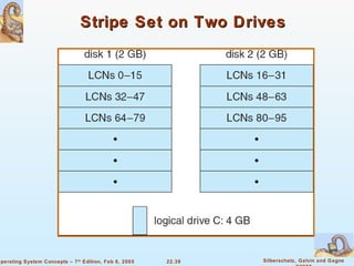Stripe Set on Two Drives 