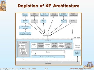 Depiction of XP Architecture 