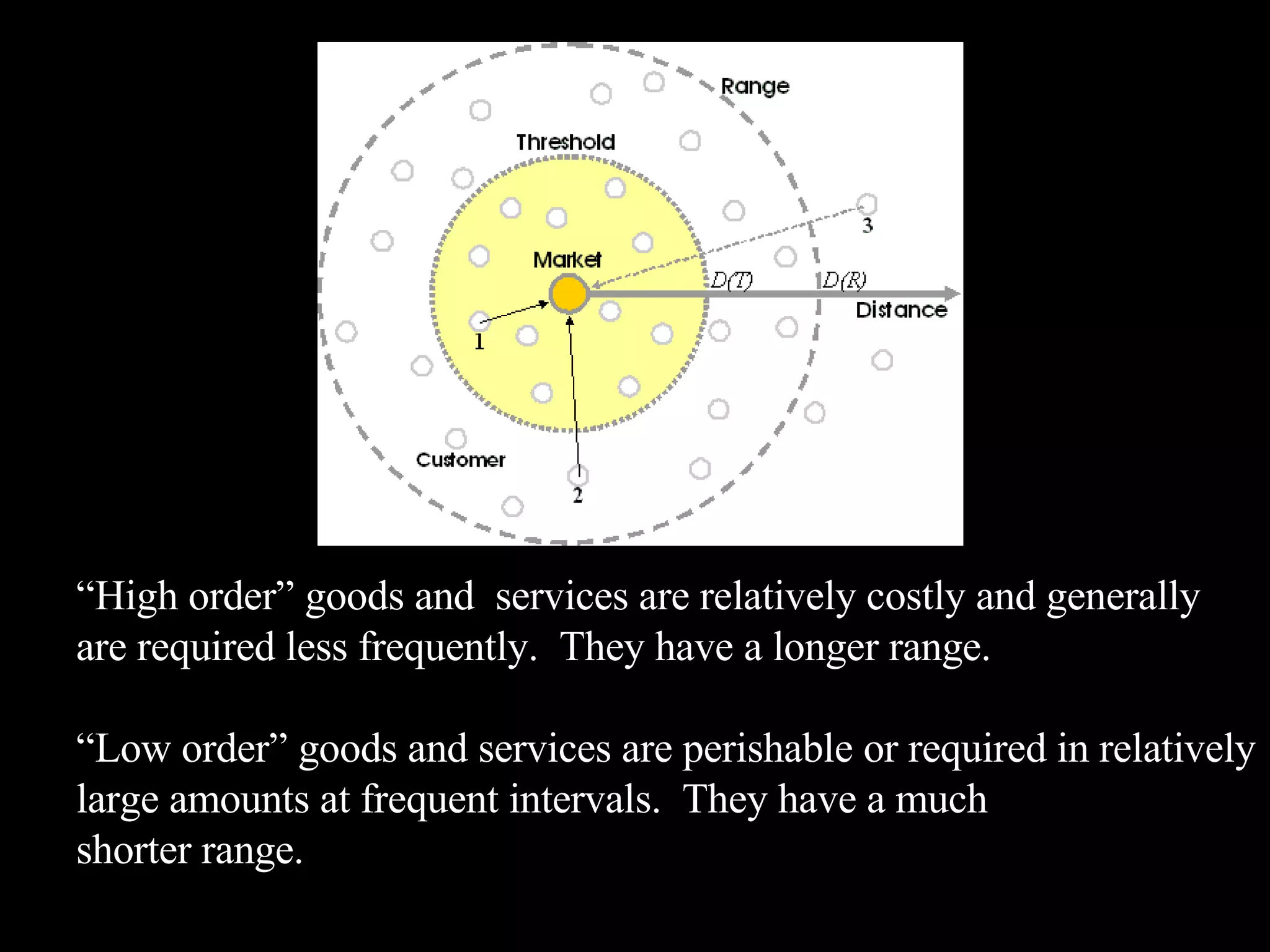 “ High order” goods and  services are relatively costly and generally are required less frequently.  They have a longer range. “ Low order” goods and services are perishable or required in relatively large amounts at frequent intervals.  They have a much shorter range. 