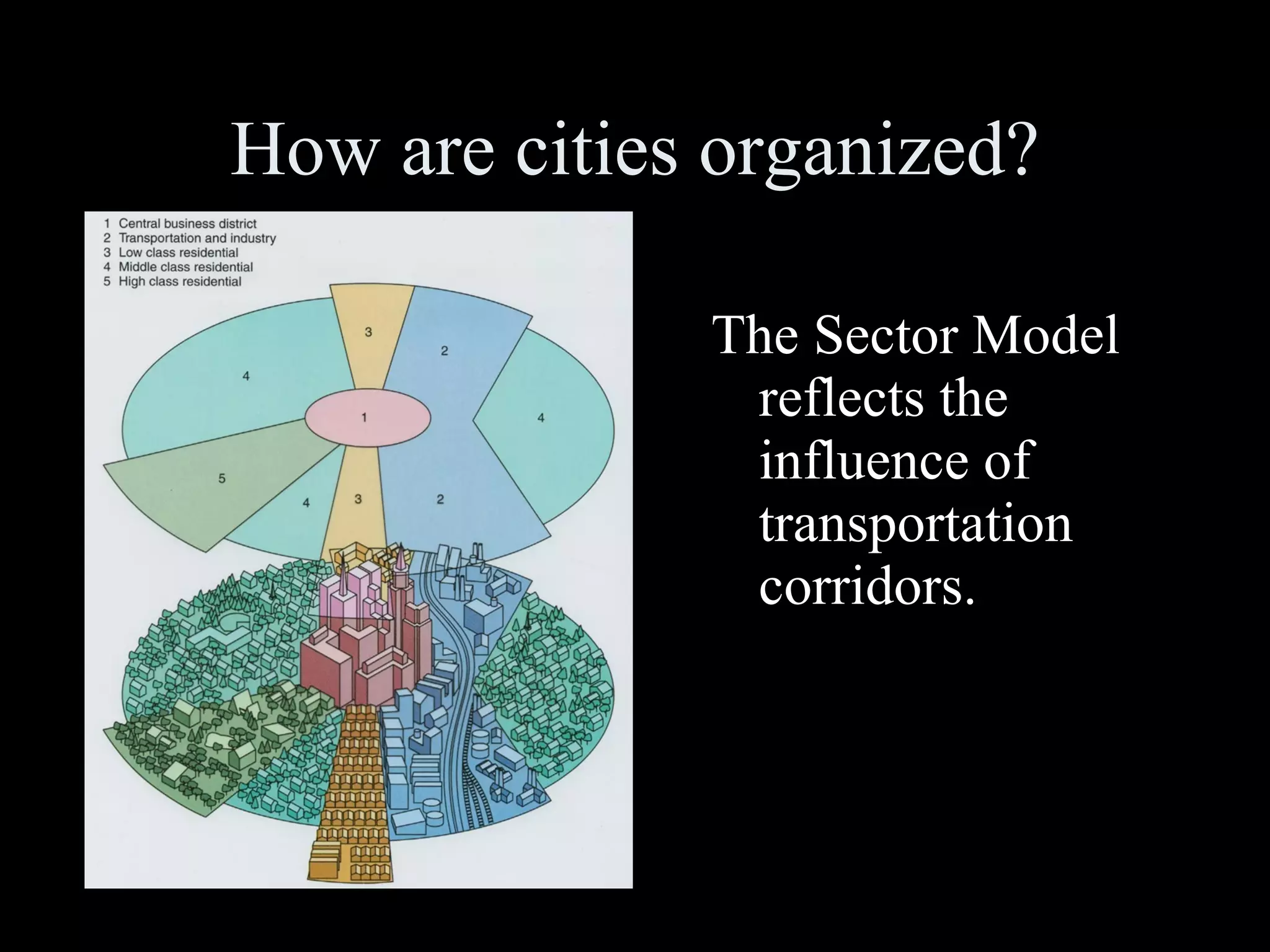 How are cities organized? The Sector Model reflects the influence of transportation corridors. 