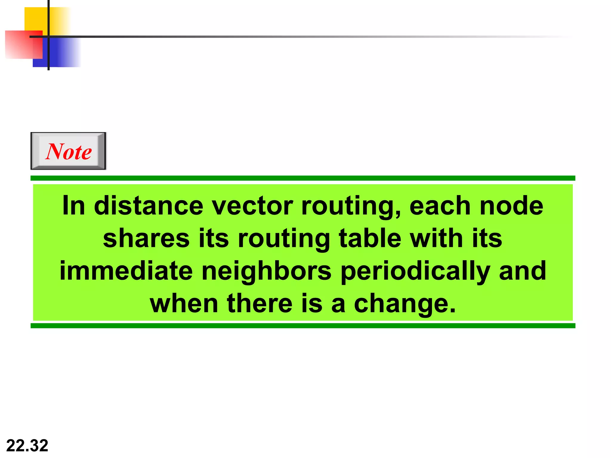 In distance vector routing, each node shares its routing table with its immediate neighbors periodically and when there is a change. Note 