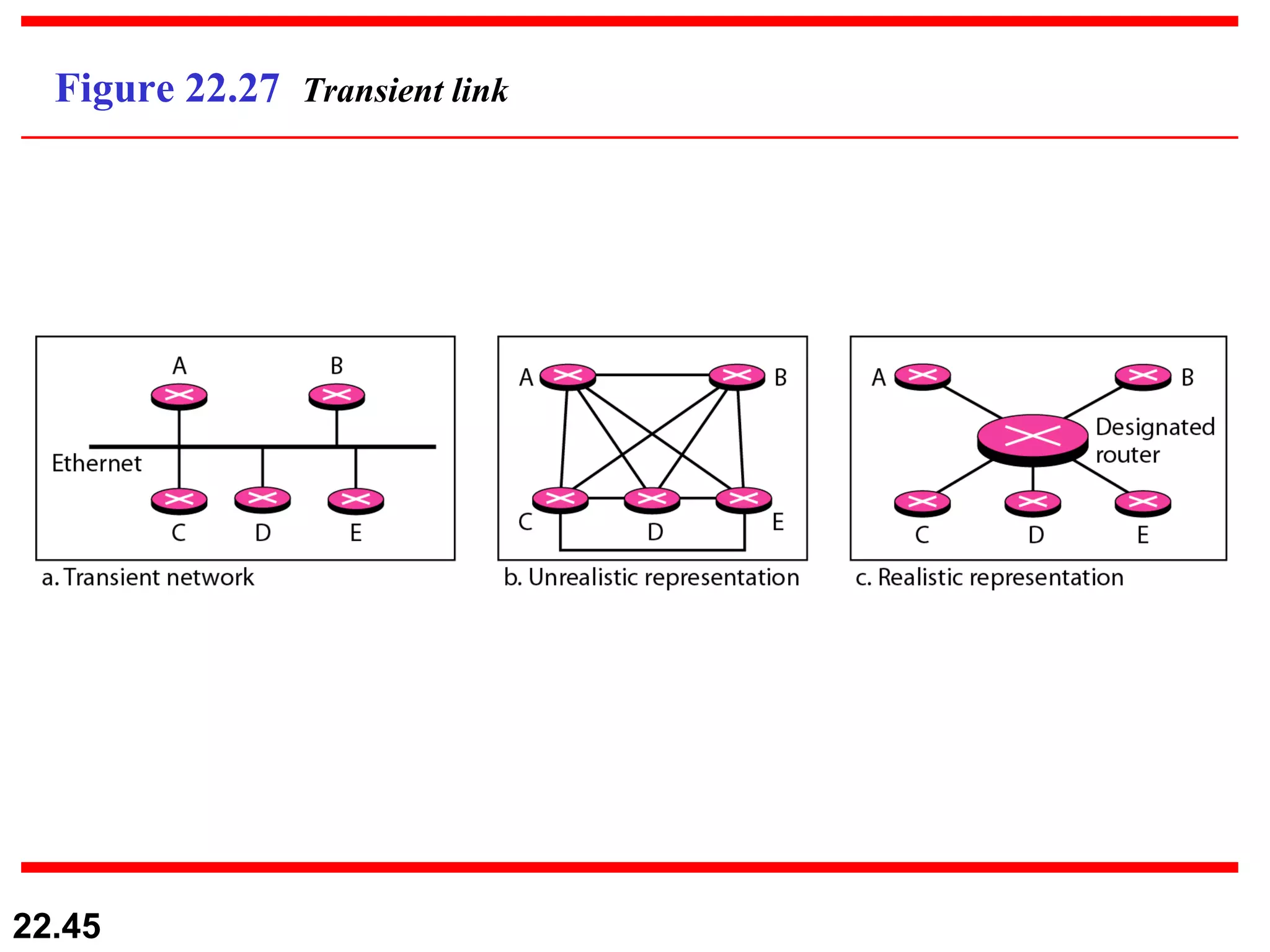 Figure 22.27  Transient link 