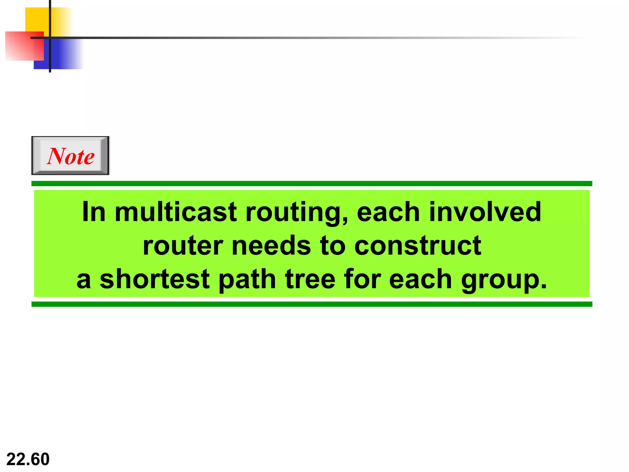 In multicast routing, each involved router needs to construct a shortest path tree for each group. Note 