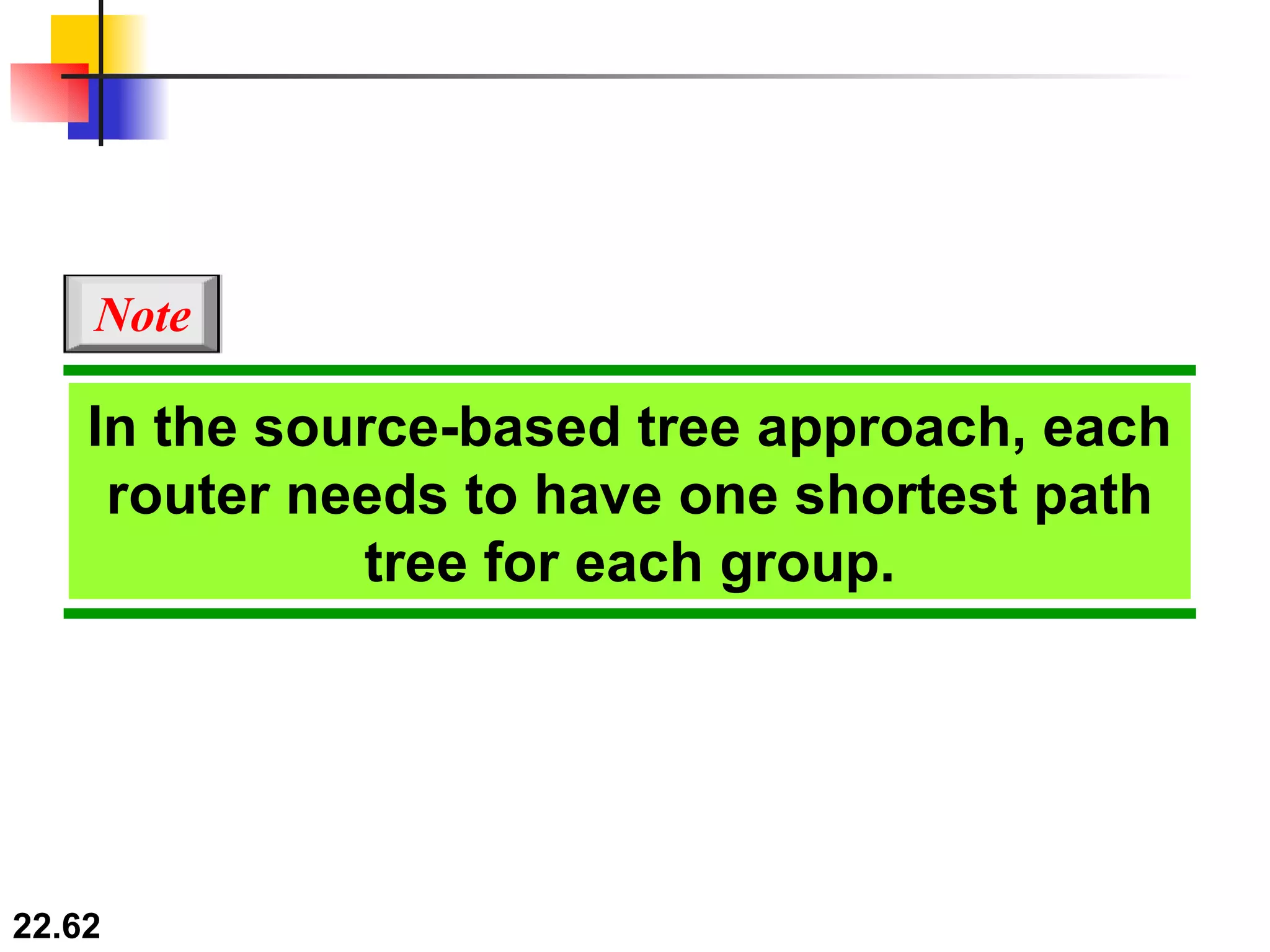 In the source-based tree approach, each router needs to have one shortest path tree for each group. Note 
