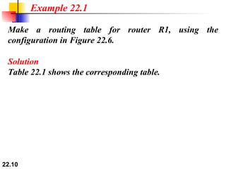 Make a routing table for router R1, using the configuration in Figure 22.6. Example 22.1 Solution Table 22.1 shows the corresponding table. 