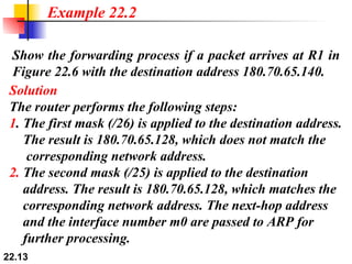 Show the forwarding process if a packet arrives at R1 in Figure 22.6 with the destination address 180.70.65.140. Example 22.2 Solution The router performs the following steps: 1 . The first mask (/26) is applied to the destination address.   The result is 180.70.65.128, which does not match the   corresponding network address. 2.  The second mask (/25) is applied to the destination   address. The result is 180.70.65.128, which matches the   corresponding network address. The next-hop address   and the interface number m0 are passed to ARP for   further processing. 