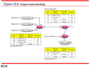 Figure 22.8  Longest mask matching 
