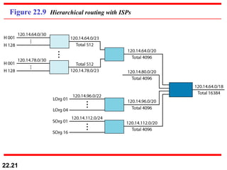 Figure 22.9  Hierarchical routing with ISPs 