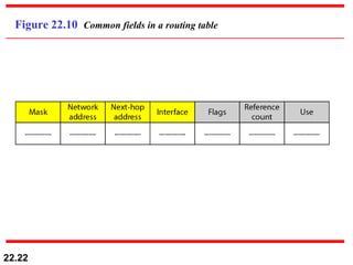Figure 22.10  Common fields in a routing table 