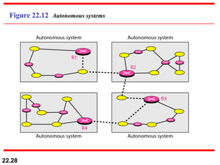 Figure 22.12  Autonomous systems 