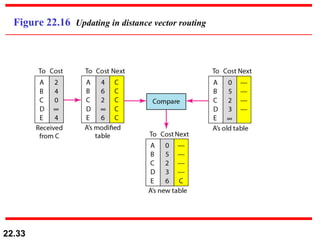 Figure 22.16  Updating in distance vector routing 