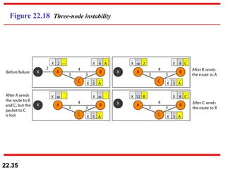 Figure 22.18  Three-node instability 