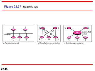 Figure 22.27  Transient link 