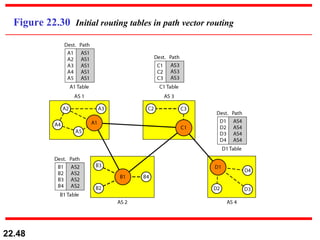 Figure 22.30  Initial routing tables in path vector routing 