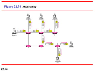 Figure 22.34  Multicasting 