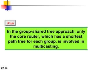 In the group-shared tree approach, only the core router, which has a shortest path tree for each group, is involved in multicasting. Note 