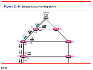 Figure 22.40  Reverse path forwarding (RPF) 