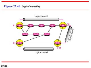 Figure 22.46  Logical tunneling 