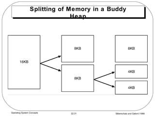Splitting of Memory in a Buddy Heap 