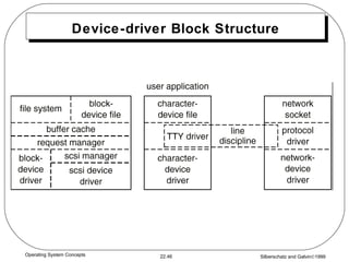 Device-driver Block Structure 