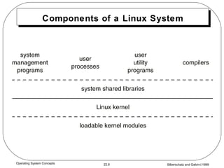 Components of a Linux System 
