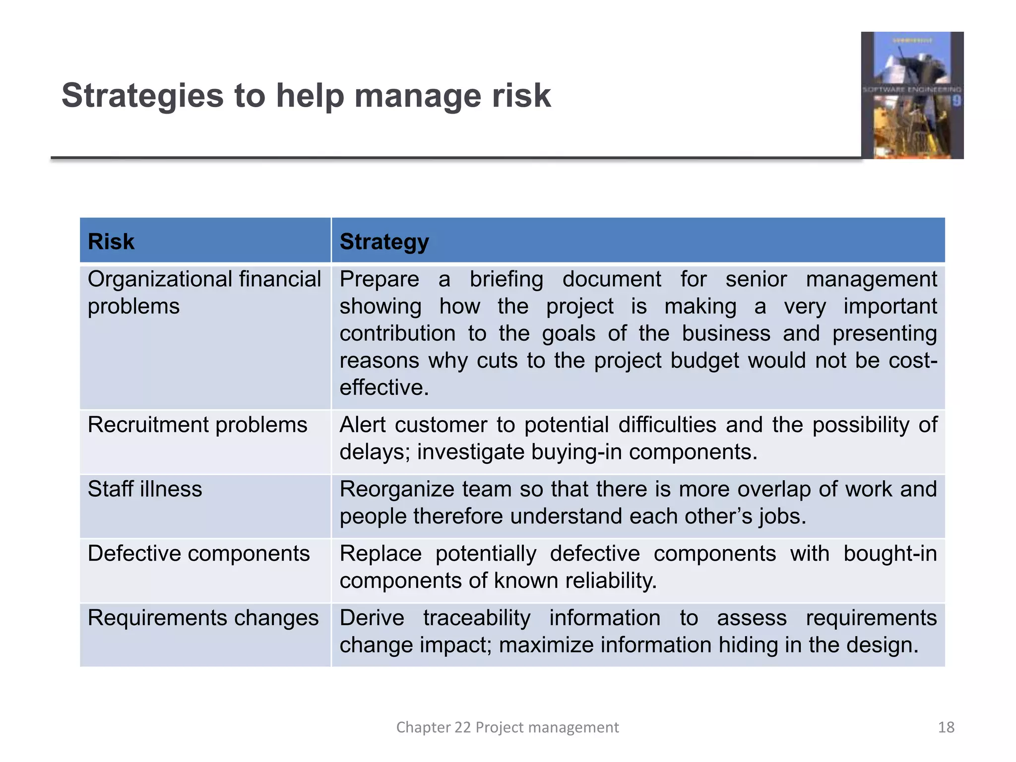 Strategies to help manage risk18Chapter 22 Project management