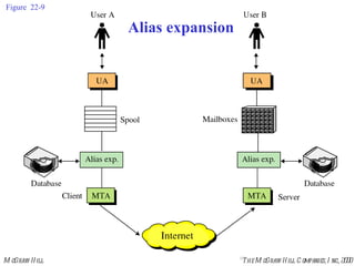 Figure 22-9 Alias expansion