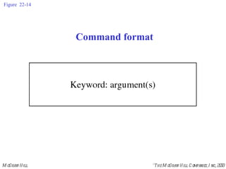 Figure 22-14 Command format