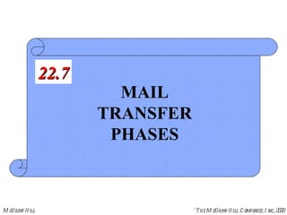 MAIL TRANSFER PHASES 22.7