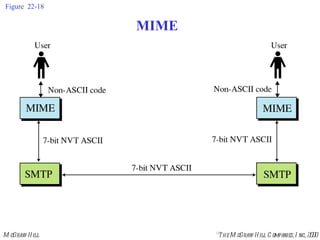 Figure 22-18 MIME