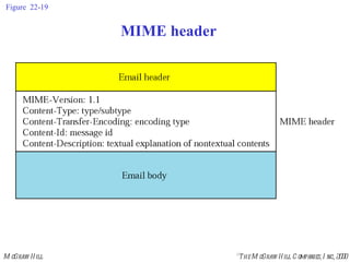 Figure 22-19 MIME header
