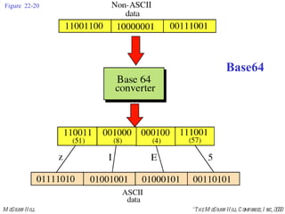 Figure 22-20 Base64