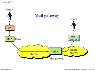 Figure 22-4 Mail gateway