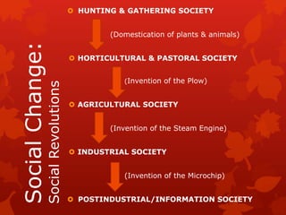  HUNTING & GATHERING SOCIETY


                                          (Domestication of plants & animals)
Social Change:
                                   HORTICULTURAL & PASTORAL SOCIETY


                                             (Invention of the Plow)
             Social Revolutions


                                   AGRICULTURAL SOCIETY


                                          (Invention of the Steam Engine)


                                   INDUSTRIAL SOCIETY


                                             (Invention of the Microchip)


                                   POSTINDUSTRIAL/INFORMATION SOCIETY
 
