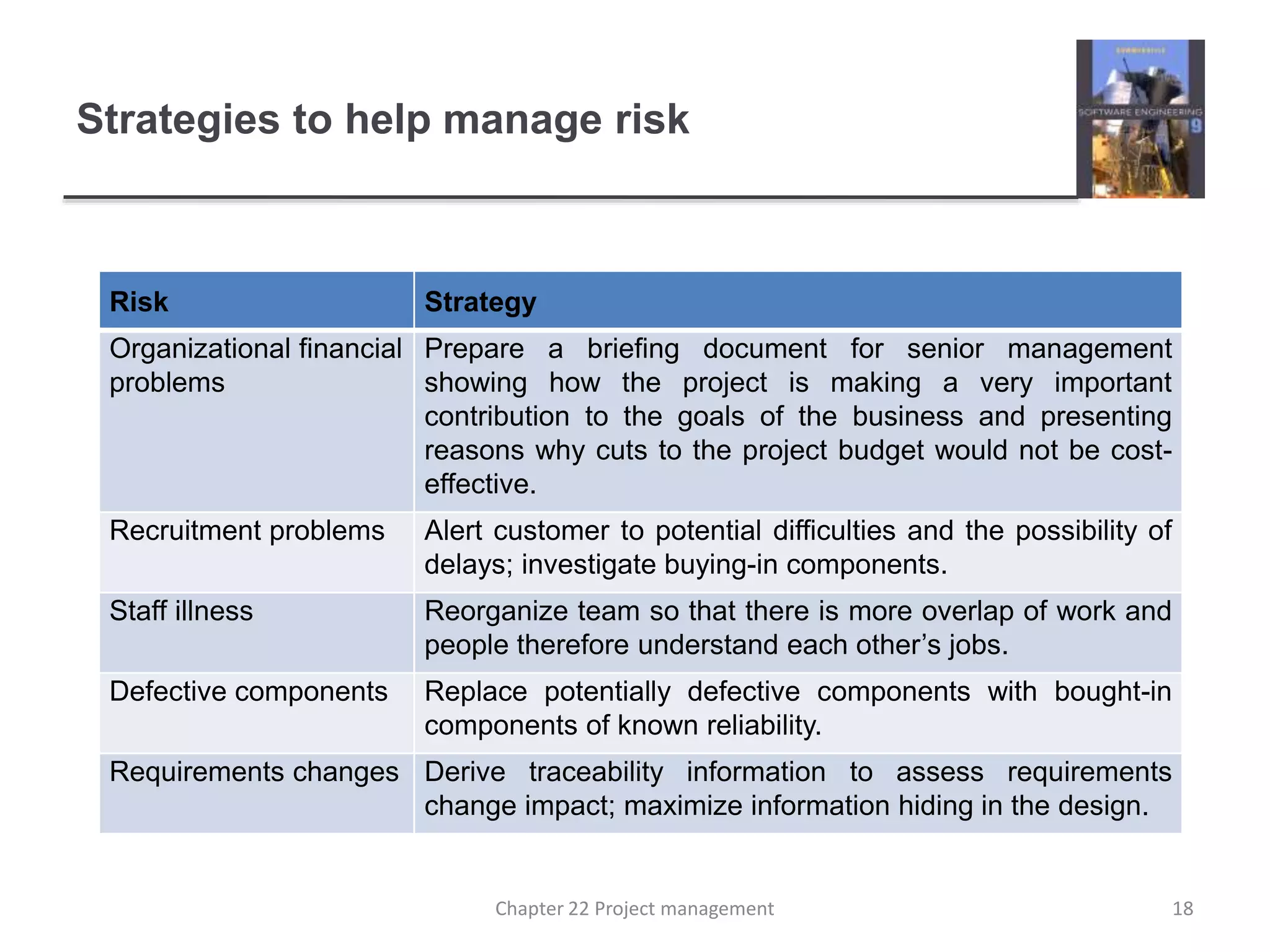 Strategies to help manage risk
Risk Strategy
Organizational financial
problems
Prepare a briefing document for senior management
showing how the project is making a very important
contribution to the goals of the business and presenting
reasons why cuts to the project budget would not be cost-
effective.
Recruitment problems Alert customer to potential difficulties and the possibility of
delays; investigate buying-in components.
Staff illness Reorganize team so that there is more overlap of work and
people therefore understand each other’s jobs.
Defective components Replace potentially defective components with bought-in
components of known reliability.
Requirements changes Derive traceability information to assess requirements
change impact; maximize information hiding in the design.
18Chapter 22 Project management
 