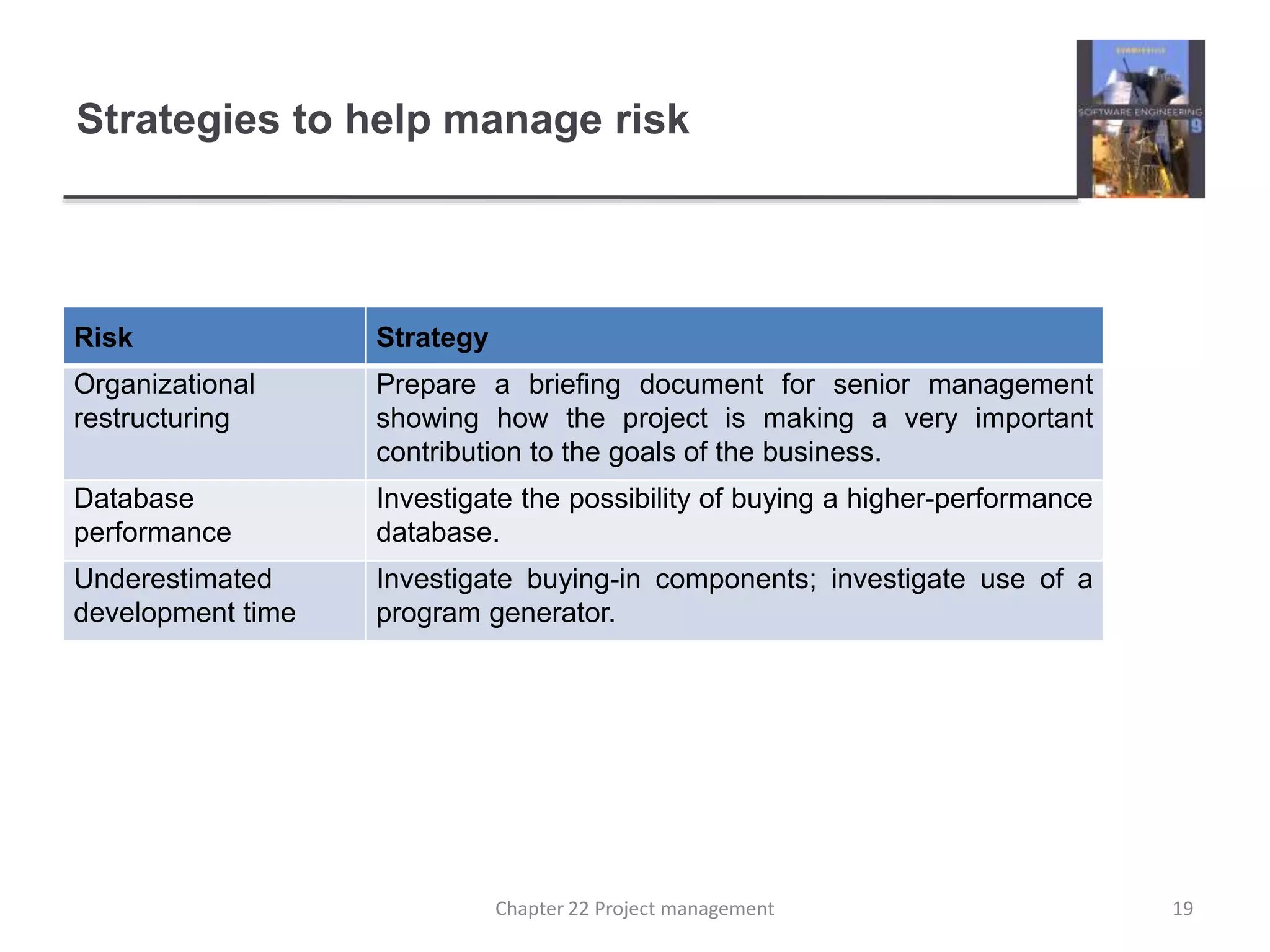 Strategies to help manage risk
Risk Strategy
Organizational
restructuring
Prepare a briefing document for senior management
showing how the project is making a very important
contribution to the goals of the business.
Database
performance
Investigate the possibility of buying a higher-performance
database.
Underestimated
development time
Investigate buying-in components; investigate use of a
program generator.
19Chapter 22 Project management
 