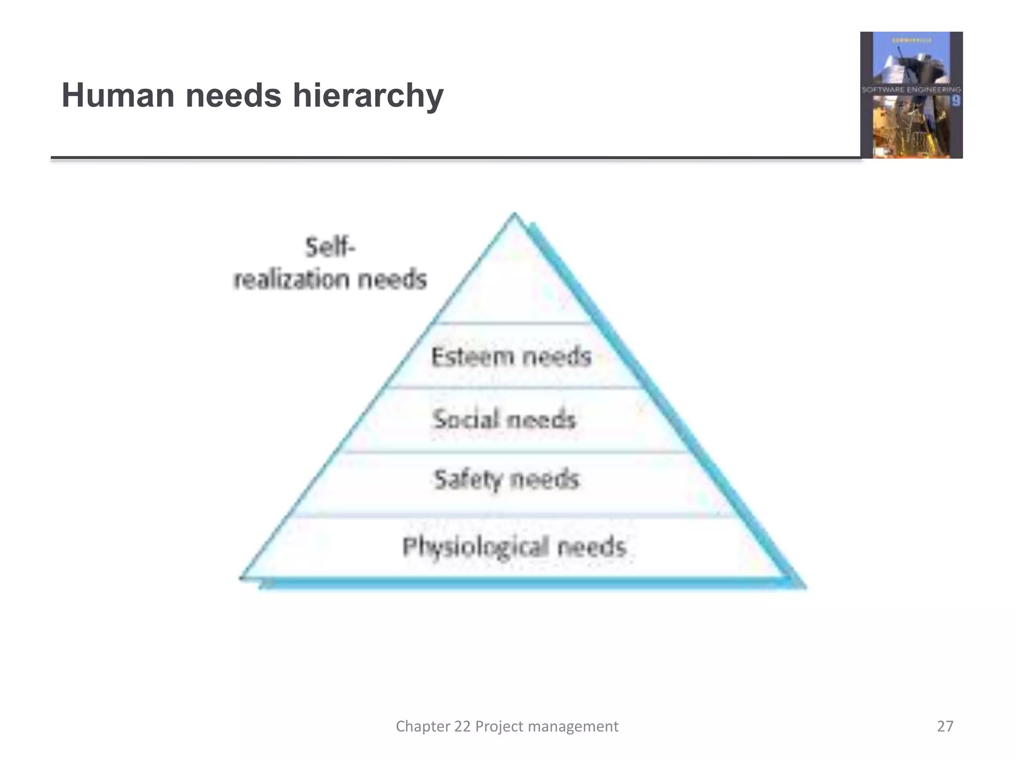Human needs hierarchy
27Chapter 22 Project management
 